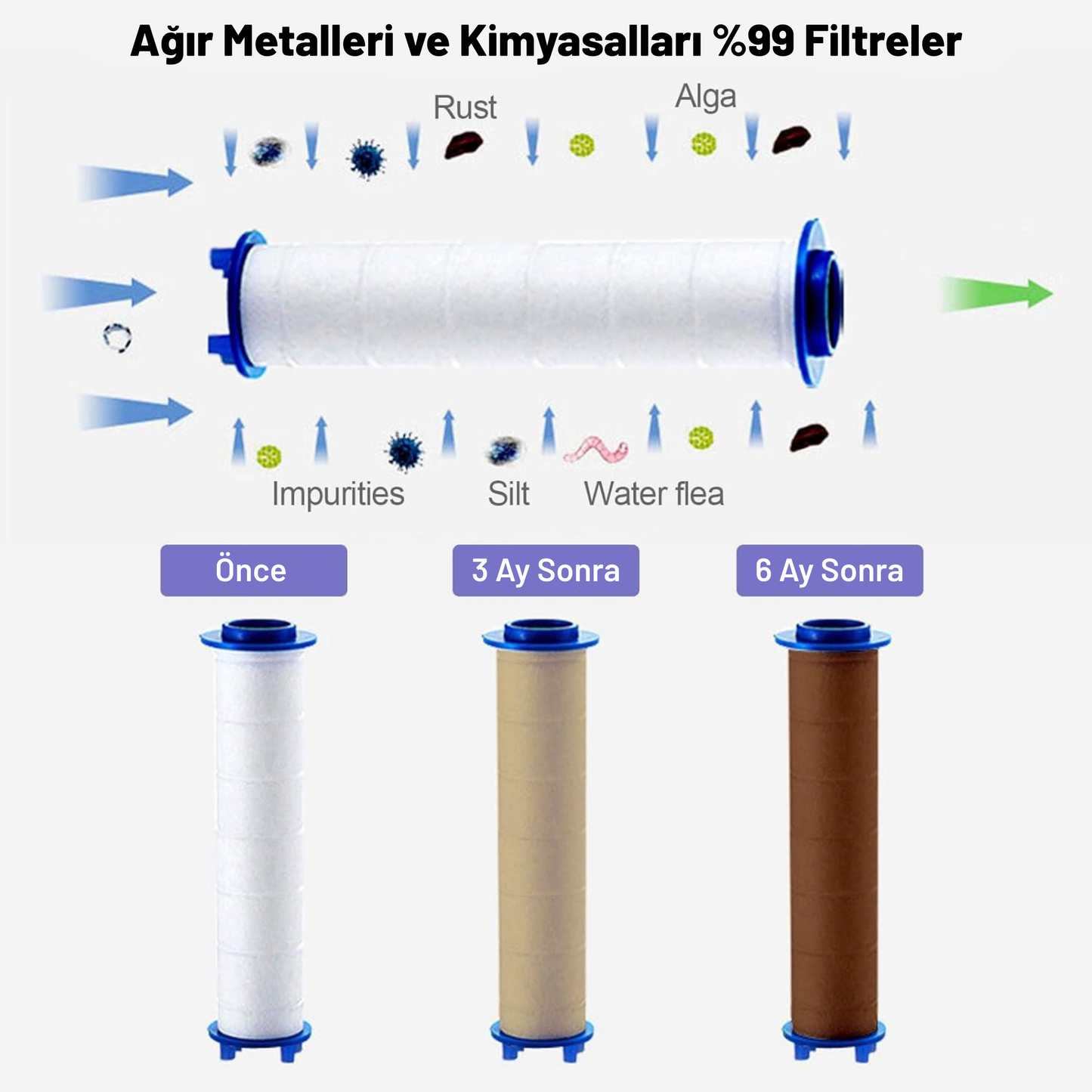 3 Adet Yedek Filtre
